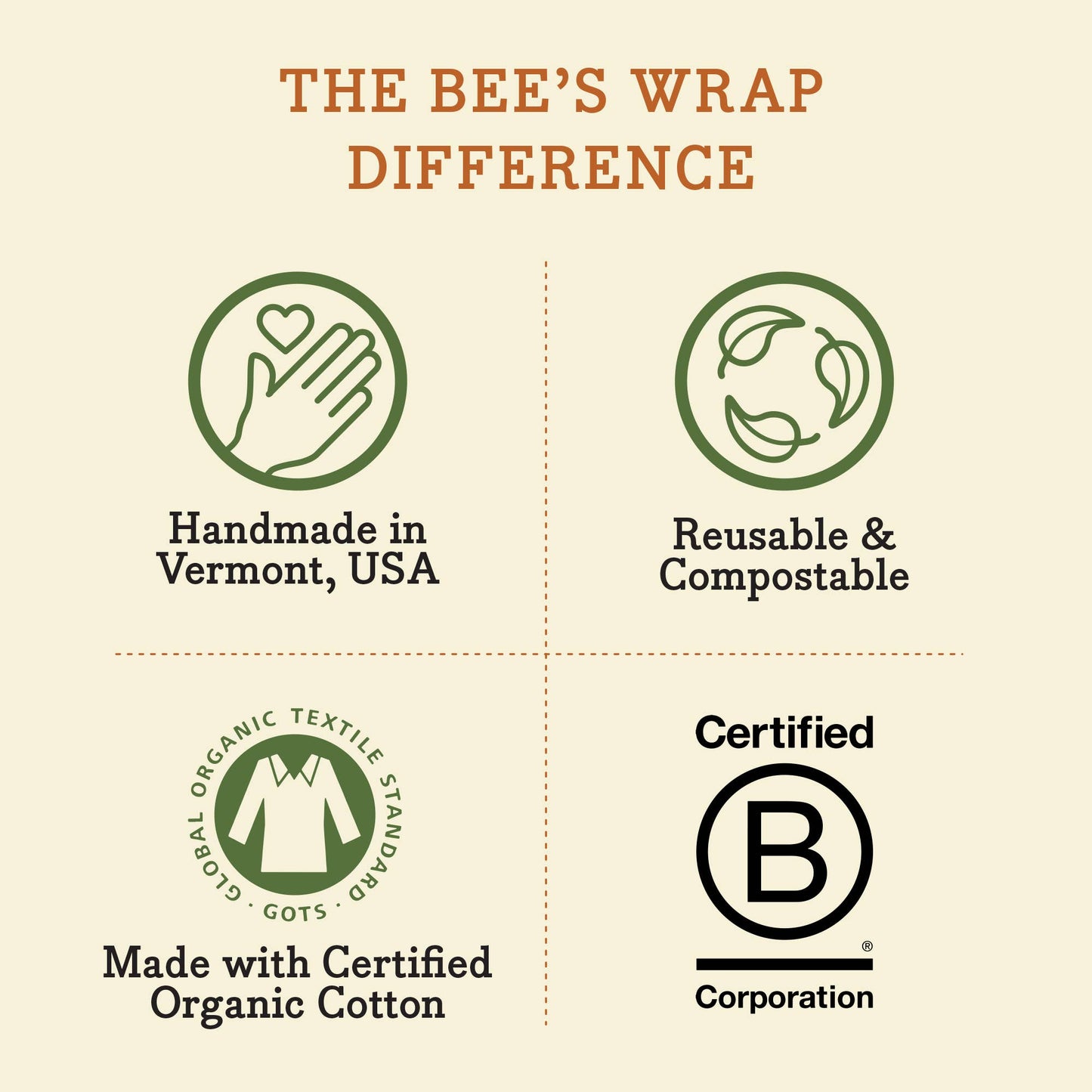 Beeswax Wrap - 3 Pack